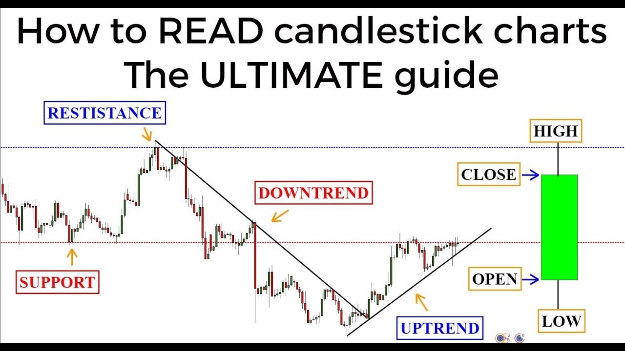 Candlestick Patterns Quick Reference Cards Pdf Viewer